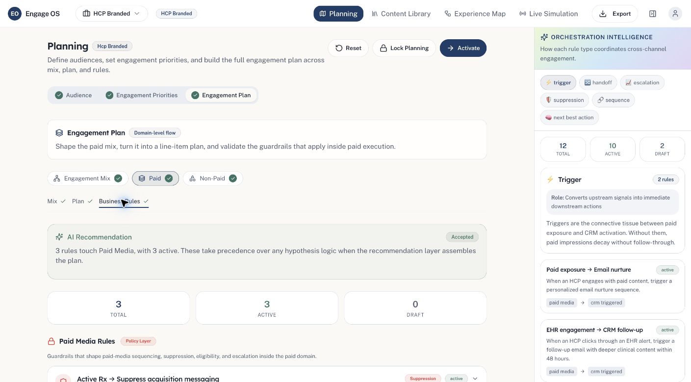 The business rules view inside the paid domain, showing three rules with a policy layer label, beside a panel describing how each rule type coordinates cross-channel engagement.