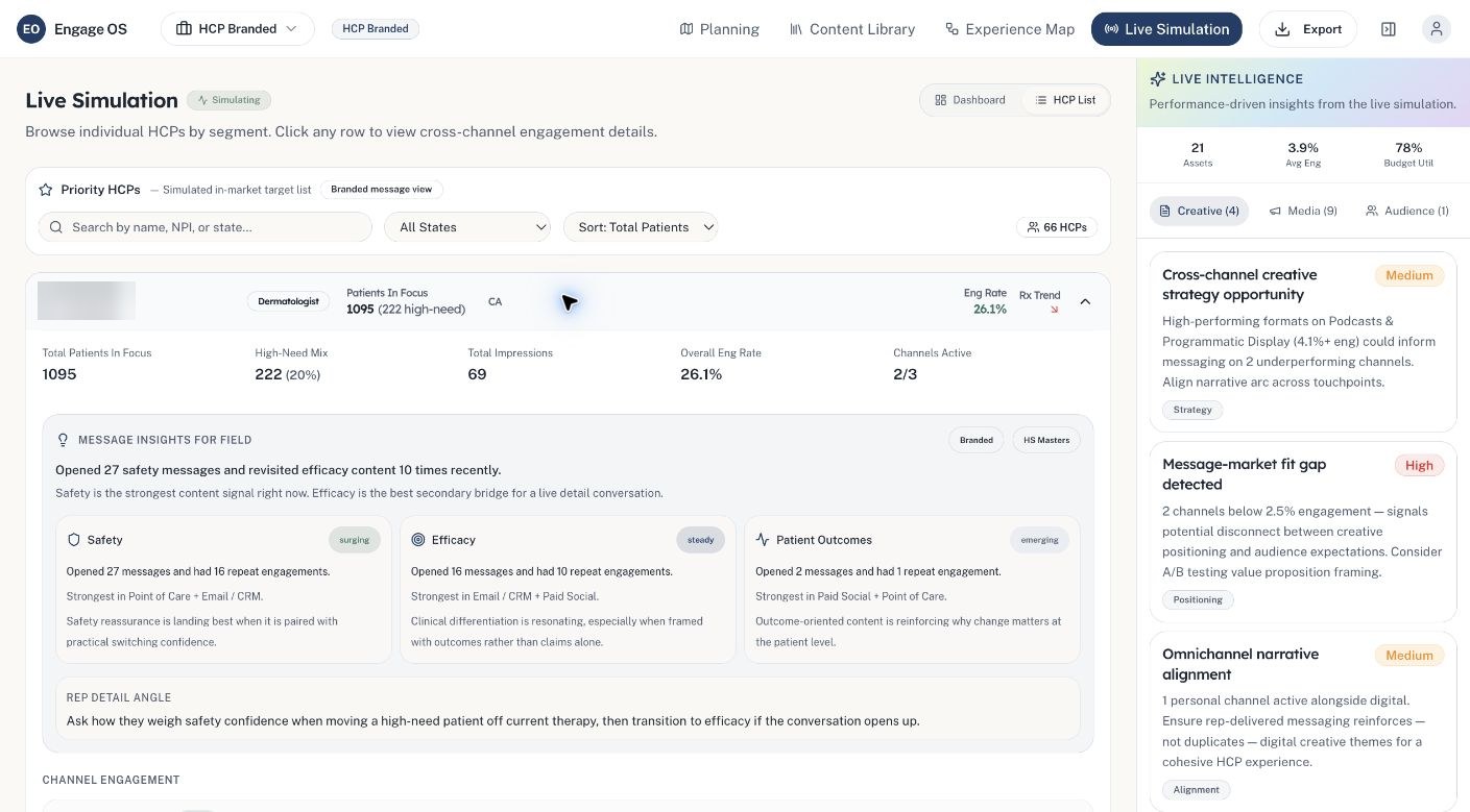 One prescriber record in the live simulation with the identity masked, showing patients in focus, engagement rate and active channels, above message insights for the field and a suggested opening for a rep conversation.