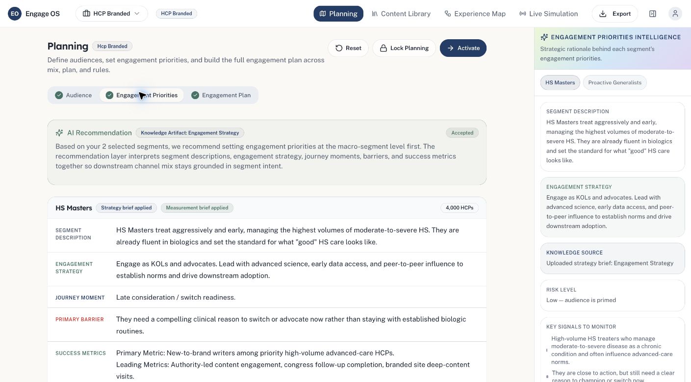 The planning step for a macro-segment, showing its description, engagement strategy, journey moment, primary barrier and success metrics, beside a panel giving the strategic rationale and the knowledge source each came from.